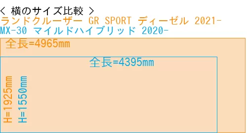 #ランドクルーザー GR SPORT ディーゼル 2021- + MX-30 マイルドハイブリッド 2020-